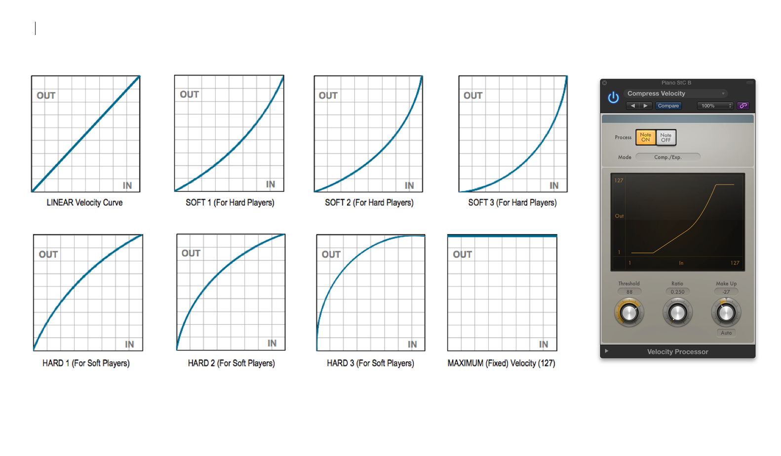 MIDI interface digital para instrumentos musicais